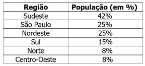 Escassez, reúso e melhor gestão da água